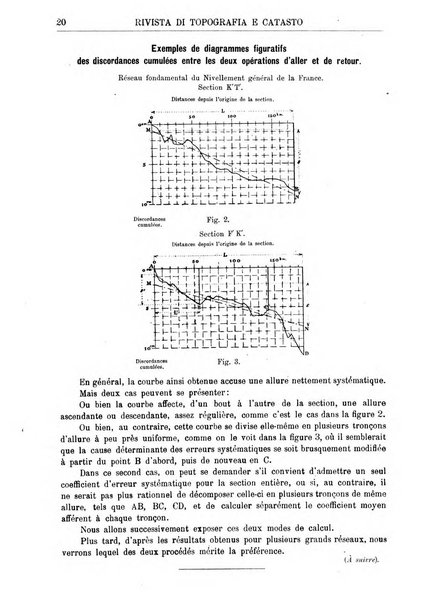 Rivista di topografia e catasto