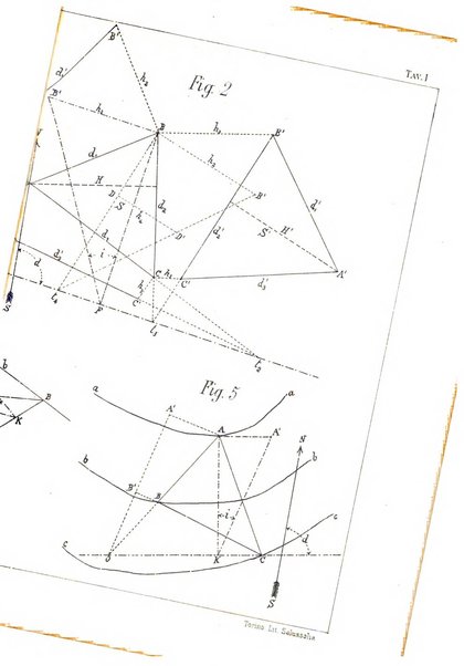 Rivista di topografia e catasto