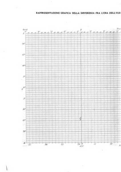 Rivista di topografia e catasto