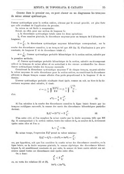 Rivista di topografia e catasto