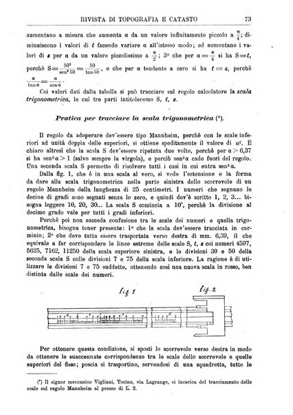 Rivista di topografia e catasto