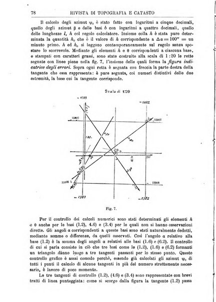 Rivista di topografia e catasto