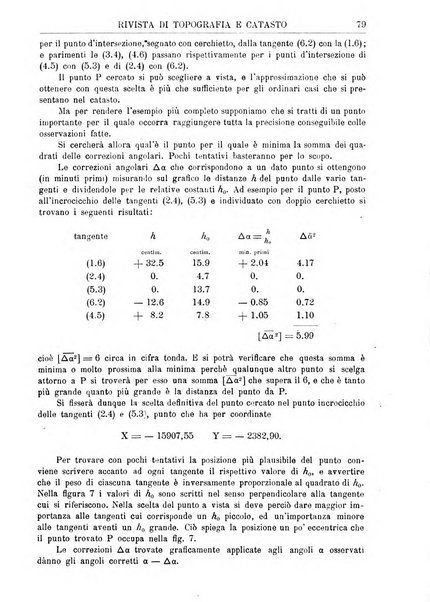 Rivista di topografia e catasto