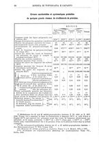 giornale/TO00194183/1897-1898/unico/00000134