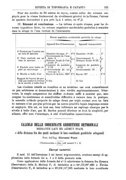 Rivista di topografia e catasto