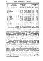 giornale/TO00194183/1897-1898/unico/00000254