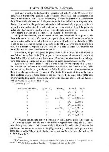 Rivista di topografia e catasto