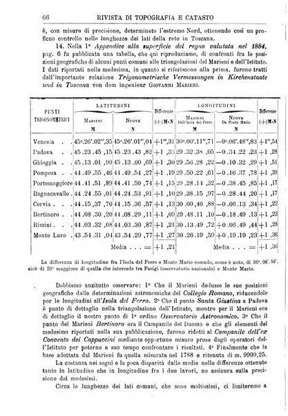 Rivista di topografia e catasto