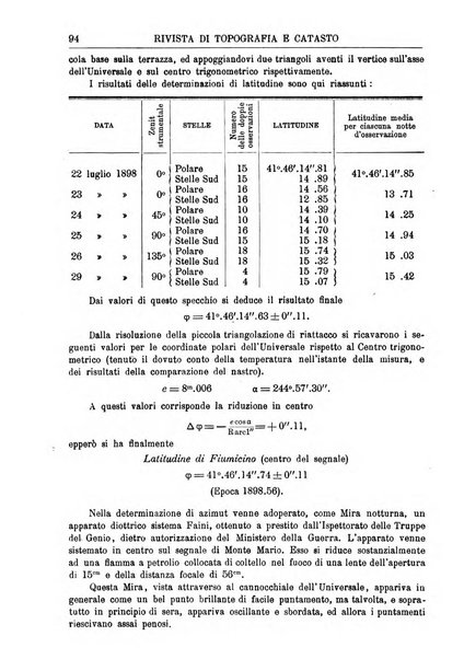 Rivista di topografia e catasto