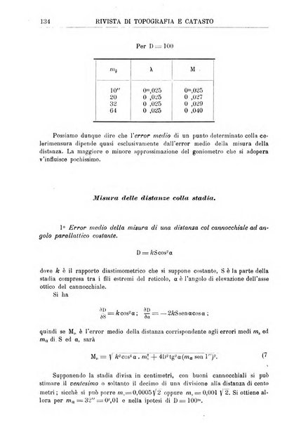 Rivista di topografia e catasto