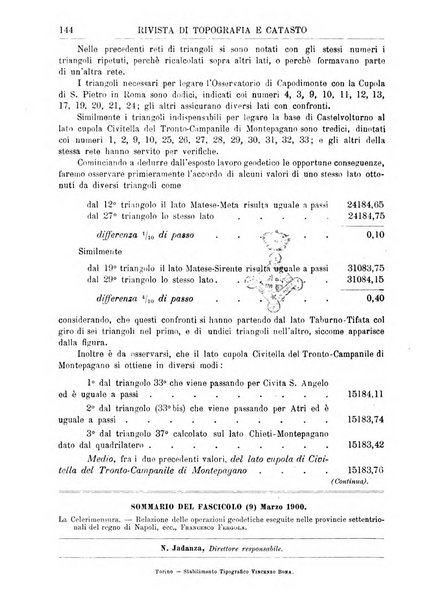 Rivista di topografia e catasto