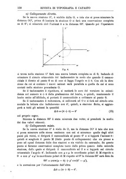 Rivista di topografia e catasto