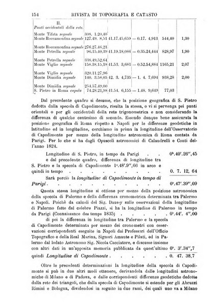 Rivista di topografia e catasto