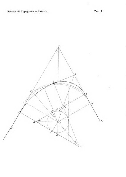 Rivista di topografia e catasto