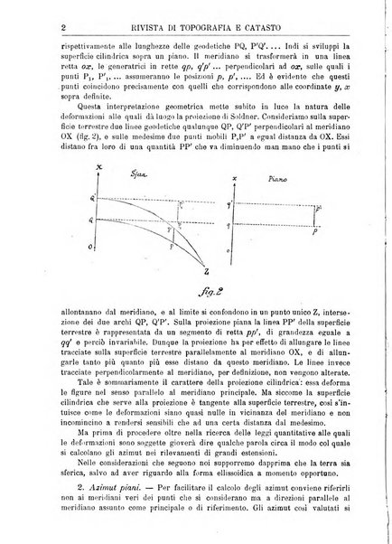 Rivista di topografia e catasto