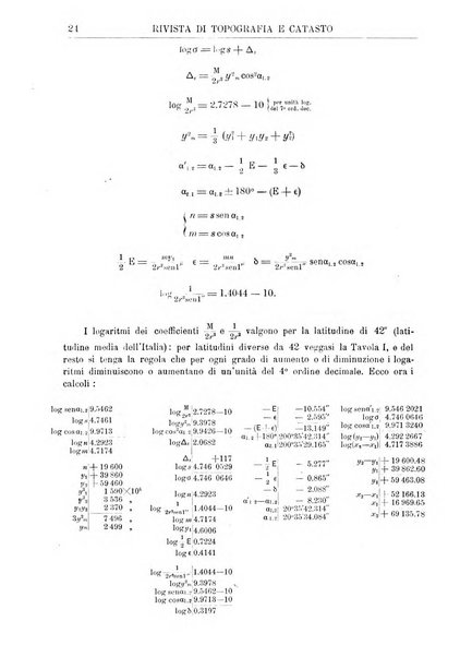 Rivista di topografia e catasto