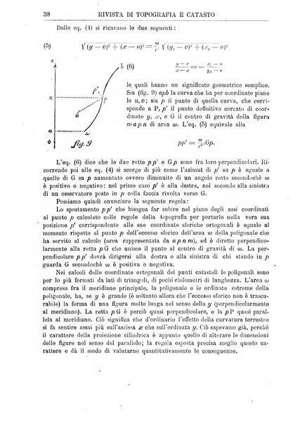 Rivista di topografia e catasto