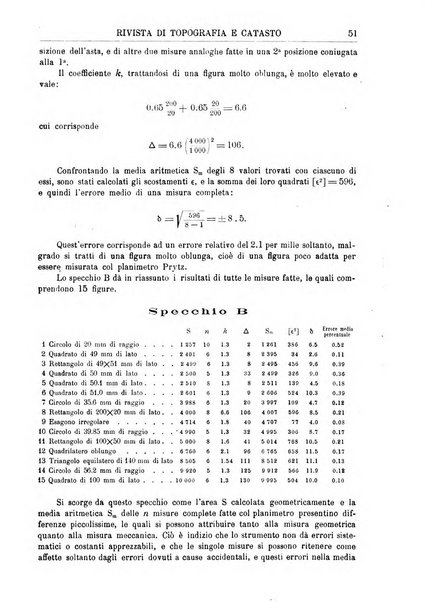 Rivista di topografia e catasto