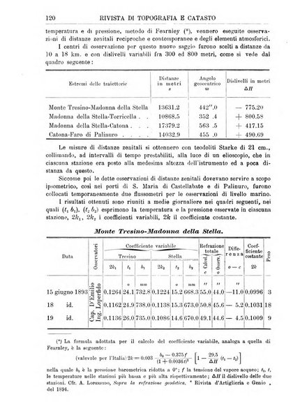 Rivista di topografia e catasto