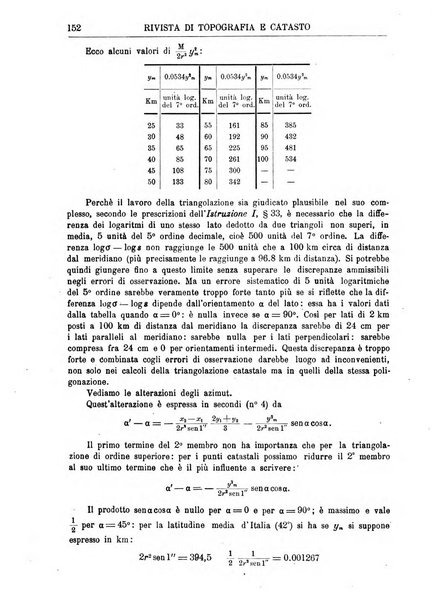 Rivista di topografia e catasto