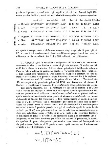 Rivista di topografia e catasto