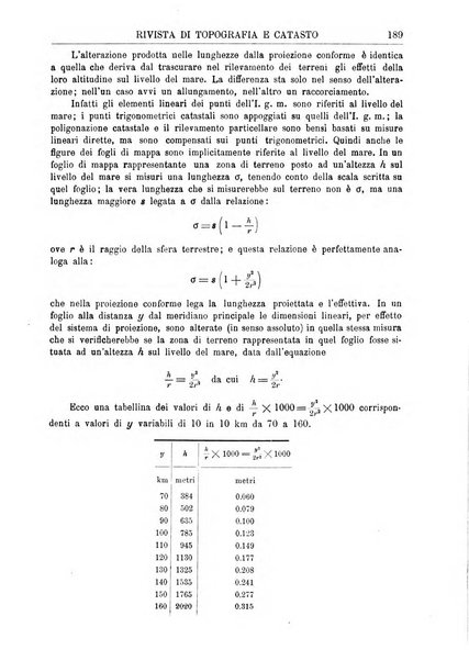 Rivista di topografia e catasto