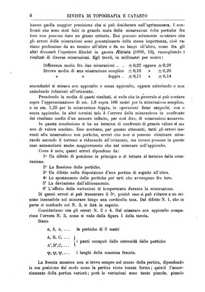 Rivista di topografia e catasto