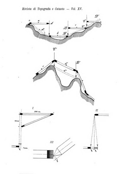 Rivista di topografia e catasto