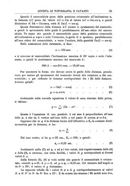 Rivista di topografia e catasto