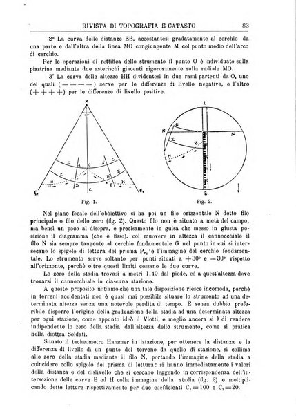 Rivista di topografia e catasto