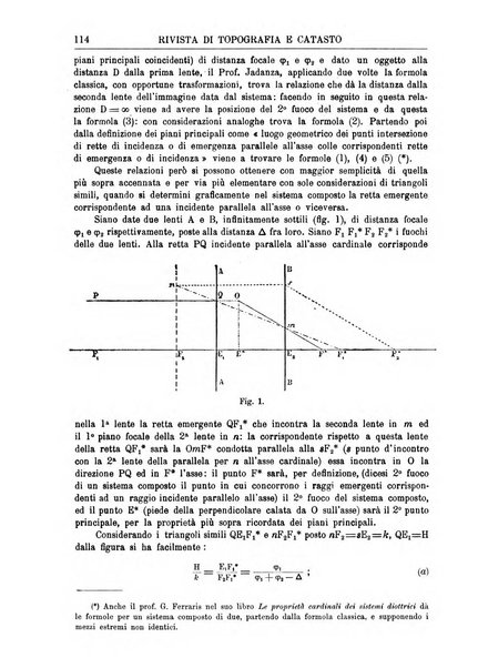 Rivista di topografia e catasto