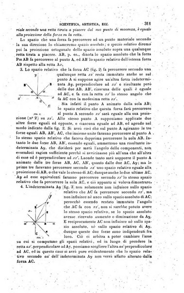 Rivista enciclopedica italiana