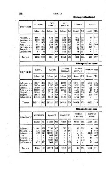 Rivista enciclopedica italiana