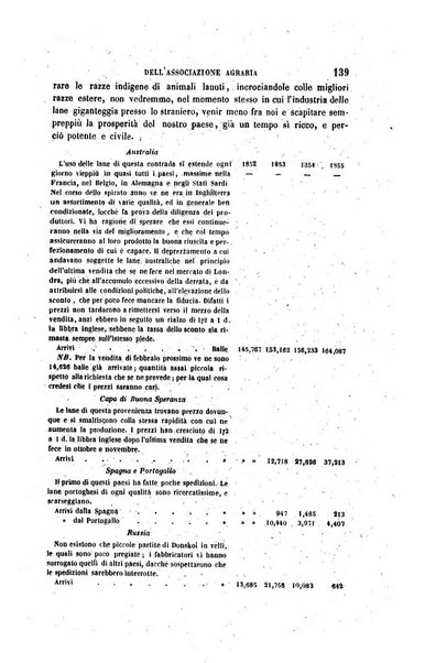 Rivista enciclopedica italiana e giornale dell'Associazione agraria di Torino