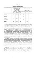 giornale/TO00194285/1876/v.2/00000081