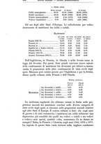 giornale/TO00194285/1877/v.2/00000912