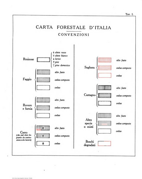 La rivista forestale italiana