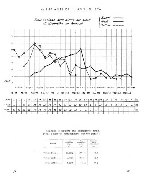 La rivista forestale italiana