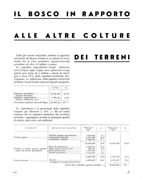 La rivista forestale italiana