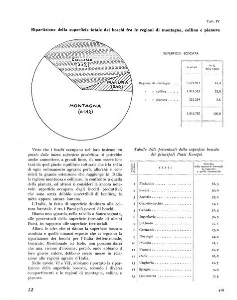 La rivista forestale italiana