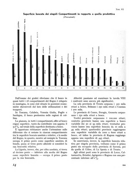 La rivista forestale italiana