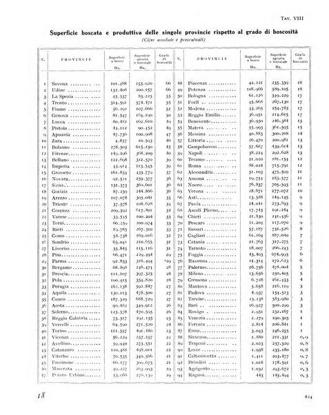 La rivista forestale italiana