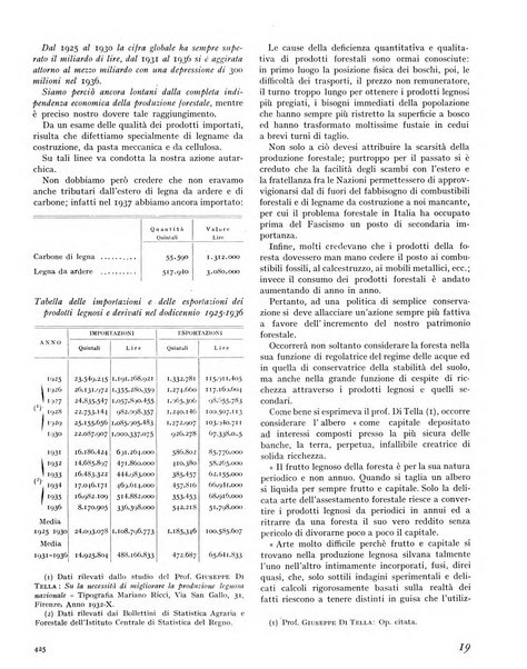 La rivista forestale italiana