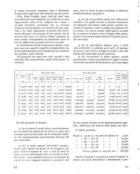 La rivista forestale italiana