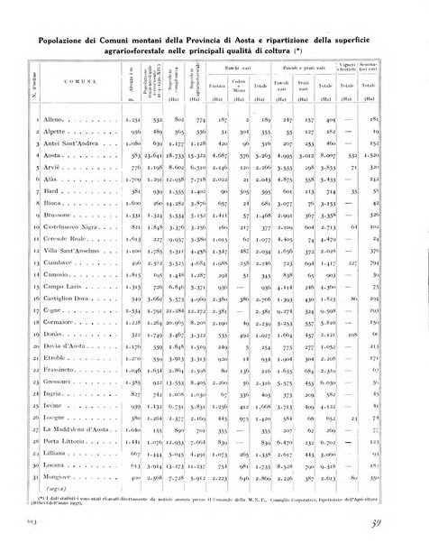 La rivista forestale italiana