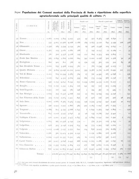 La rivista forestale italiana