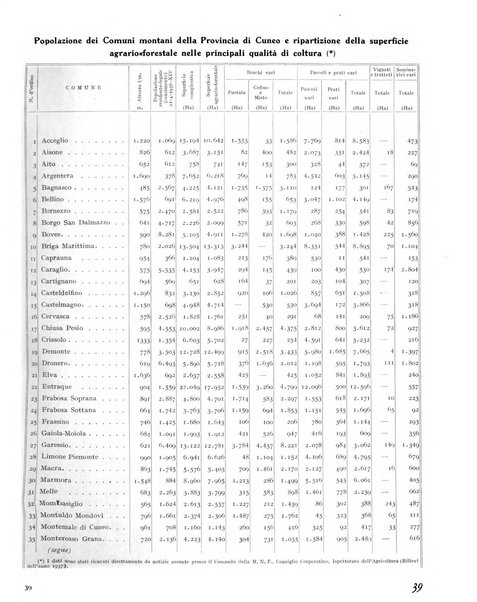 La rivista forestale italiana