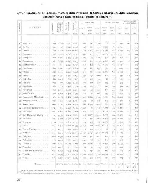 La rivista forestale italiana