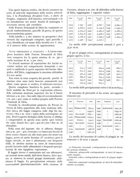 La rivista forestale italiana