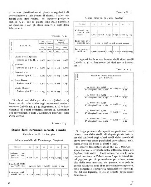 La rivista forestale italiana